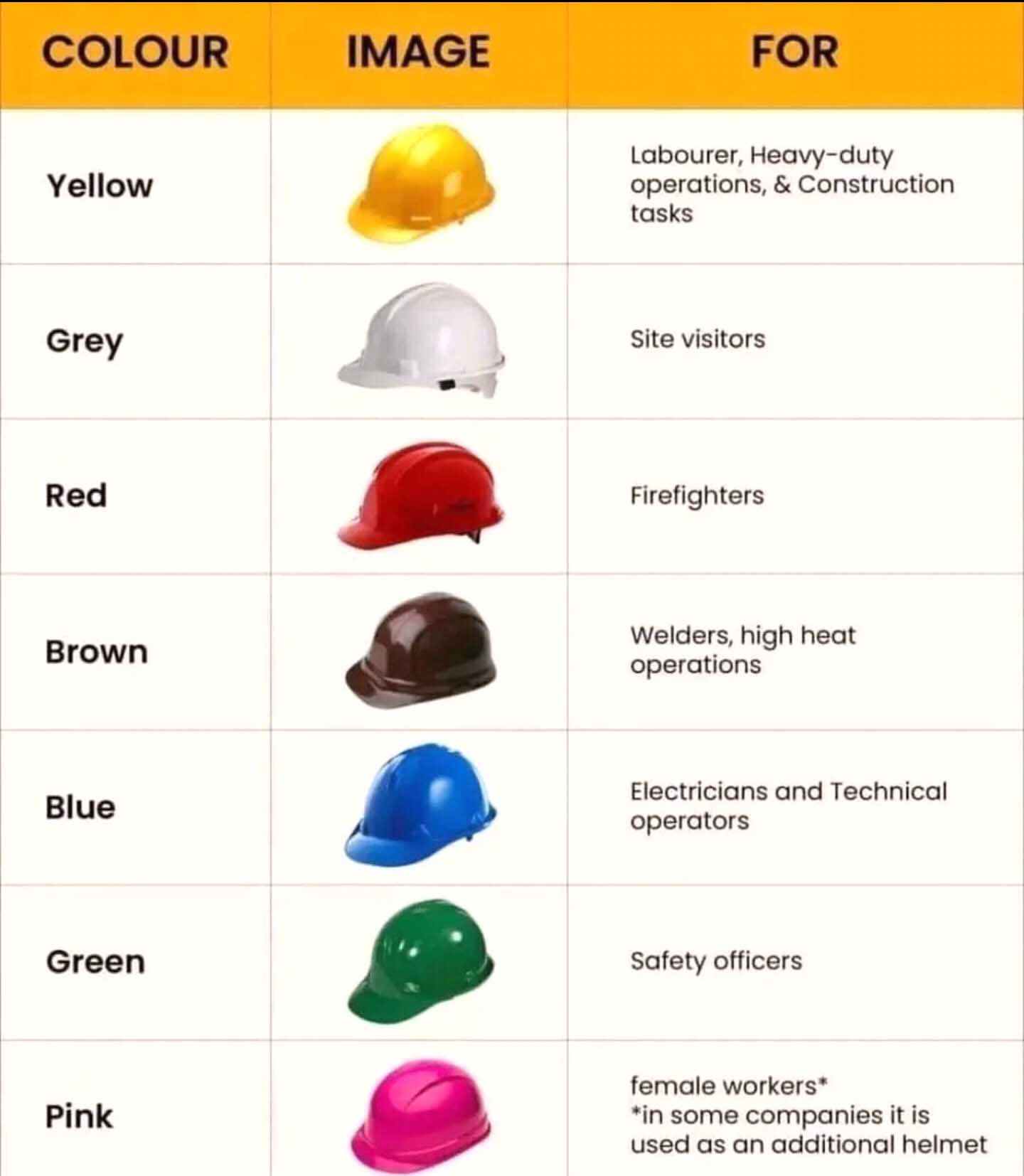 رنگ بندی کلاه ایمنی به چه معنی میباشد؟